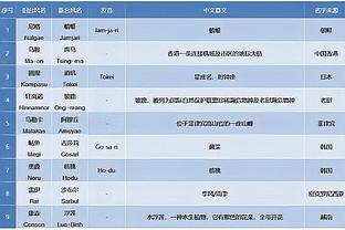 188bet体育官网注册截图4